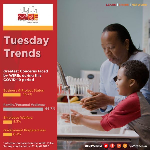 Tuesday Trends